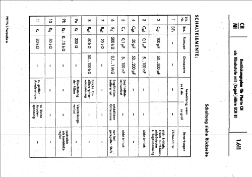 Platte CH Mischstufe; Phywe, Physikalische (ID = 686754) teaching