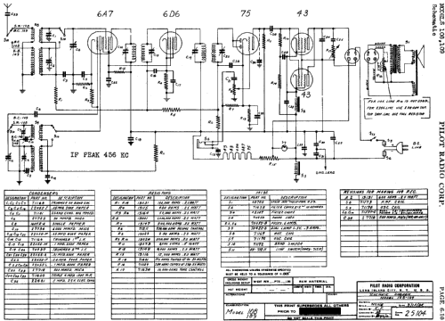 109 ; Pilot Electric Mfg. (ID = 596886) Radio