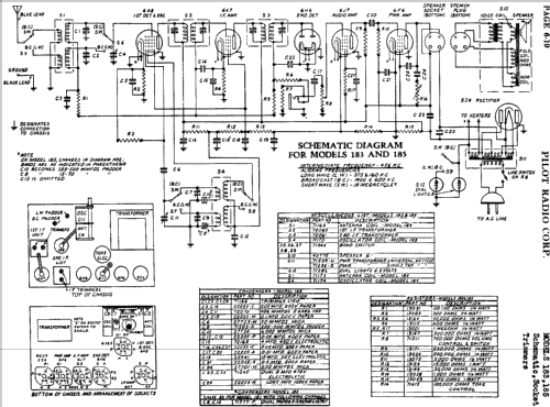 185 ; Pilot Electric Mfg. (ID = 596912) Radio