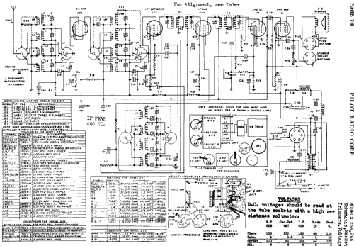 253 ; Pilot Electric Mfg. (ID = 597772) Radio