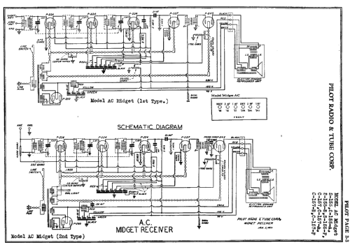 AC Midget ; Pilot Electric Mfg. (ID = 27656) Radio