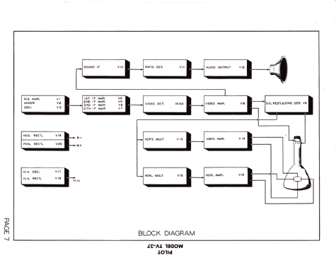 Pilot Candid TV37; Pilot Electric Mfg. (ID = 1281244) Television