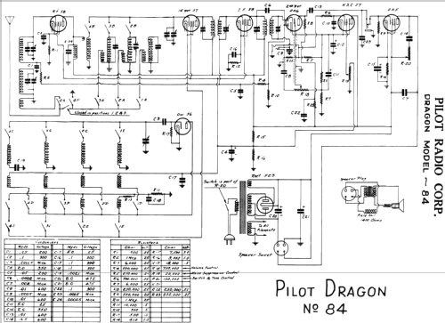 Dragon All Wave 84; Pilot Electric Mfg. (ID = 606089) Radio