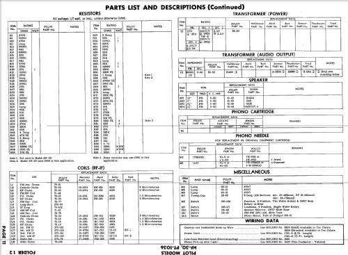 PT-1036 ; Pilot Electric Mfg. (ID = 756210) Radio