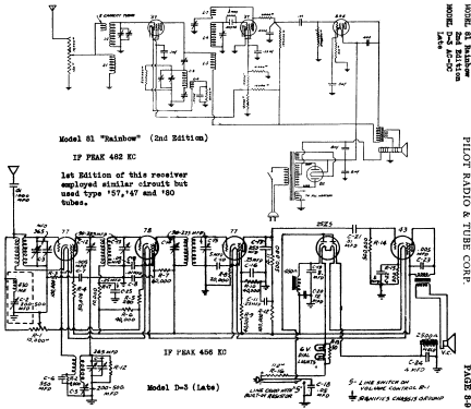 Rainbow 81; Pilot Electric Mfg. (ID = 595947) Radio