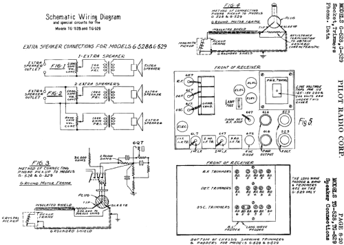 TG-529 ; Pilot Electric Mfg. (ID = 599903) Radio