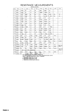 TV-293U; Pilot Electric Mfg. (ID = 2994985) Fernseh-E