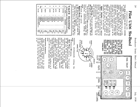 Six-Band AC Eight U106; Pilot Radio Ltd.; (ID = 1863713) Radio