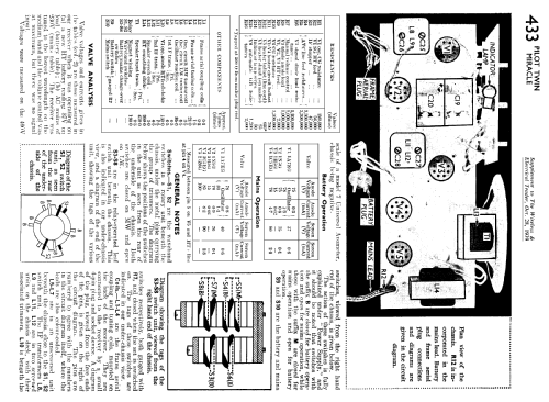 Twin Miracle ; Pilot Radio Ltd.; (ID = 1311259) Radio