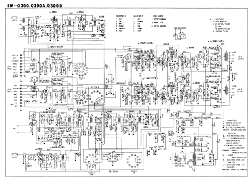 AM Stereo Receiver SM-Q300; Pioneer Corporation; (ID = 2224626) Radio