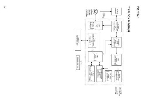 File Type Compact Disc Player PD-F1007; Pioneer Corporation; (ID = 1923502) R-Player