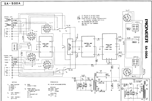 Stereo Amplifier SA-500A; Pioneer Corporation; (ID = 821237) Ampl/Mixer