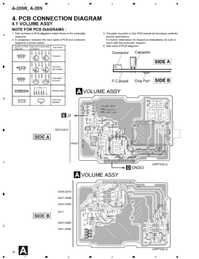 Stereo Amplifier Direct Energy MOS A-209 R; Pioneer Corporation; (ID = 2864987) Ampl/Mixer