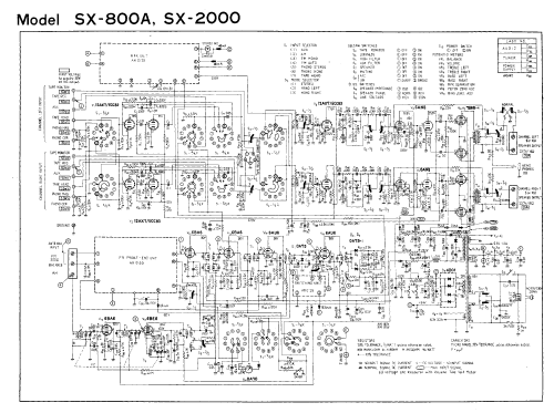 Stereo Receiver SX-800A; Pioneer Corporation; (ID = 554919) Radio