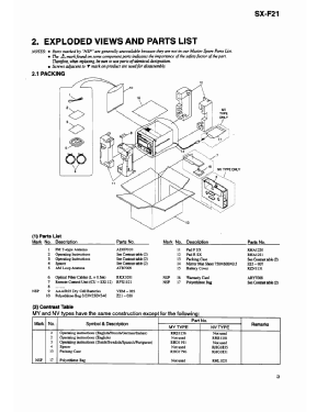 Stereo Receiver SX-F21; Pioneer Corporation; (ID = 2941171) Radio