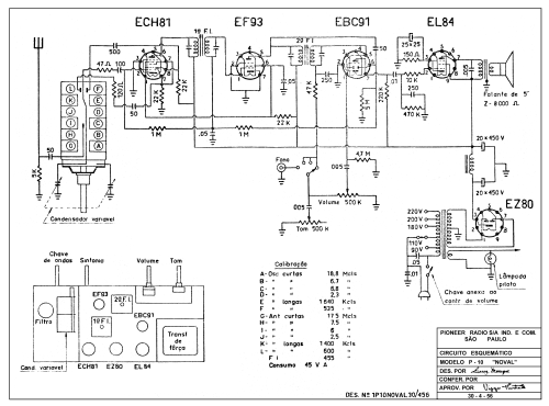 P-10; Pioneer Radio; São (ID = 2003179) Radio