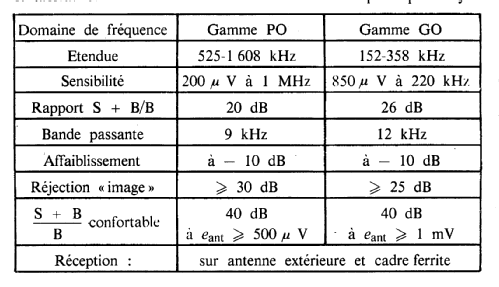 TUA200-SRQ302XL; Pizon Bros JMP; (ID = 2724350) Radio