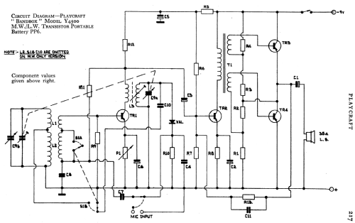 Bandbox Y4500 MW Only Radio Playcraft Toys Ltd; London, build ...