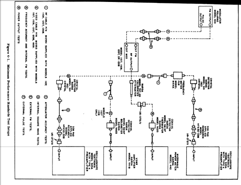 Signal Generator 1108E-Y AN/URM-206; Polarad Electronics (ID = 1095427) Ausrüstung