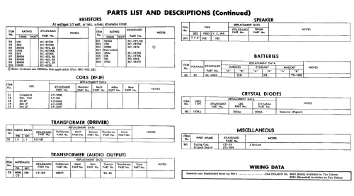 Transistor 6 SR-F22; Standard Radio Corp. (ID = 641020) Radio