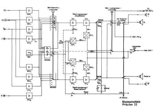 Tonfilmverstärker Präciton 22; Präcitronic Dresden, (ID = 2634146) Ampl/Mixer