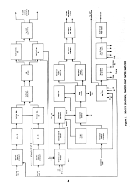 Oscilloscope 300C ; Precise Development (ID = 2772647) Equipment