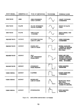 Oscilloscope 300C ; Precise Development (ID = 2772657) Equipment