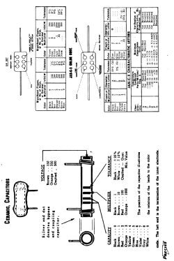 Universal AF Sine, Square & Pulse Generator 635; Precise Development (ID = 2771460) Equipment