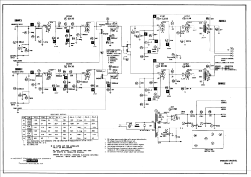 Mark V ; Precise Development (ID = 610456) Ampl/Mixer