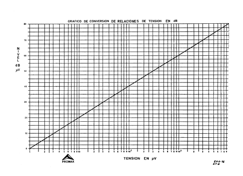 Medidor Intensidad de Campo TV MC-710-P; Promax; Barcelona (ID = 2304258) Equipment