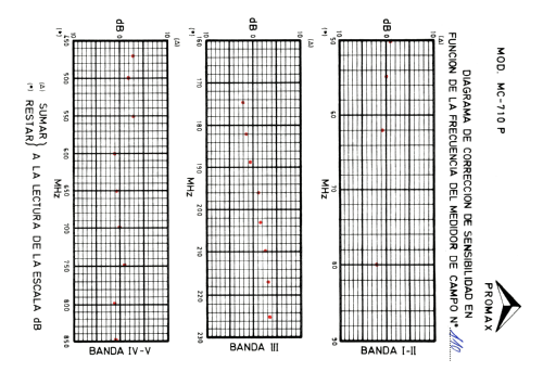 Medidor Intensidad de Campo TV MC-710-P; Promax; Barcelona (ID = 2304259) Equipment