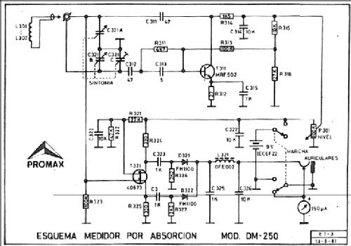 Medidor Por Absorcion Dm-250 Equipment Promax; Barcelona 