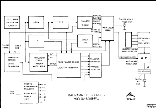 Mira Electrónica GV-808B-PAL; Promax; Barcelona (ID = 760008) Equipment