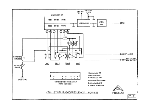 Mira Electrónica PGV-625; Promax; Barcelona (ID = 2269412) Equipment