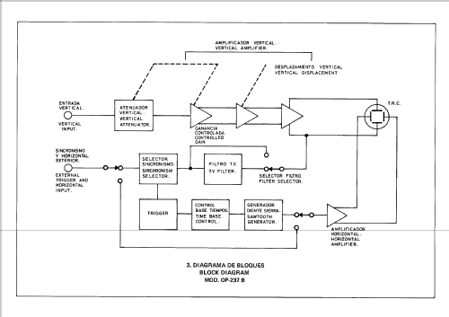 Osciloscopio OP-237-B; Promax; Barcelona (ID = 1354207) Equipment