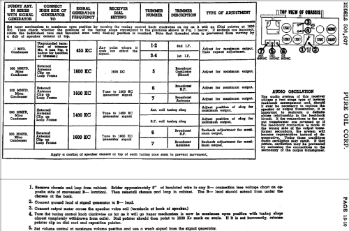 506 ; Pure Oil Corp.; (ID = 429584) Radio