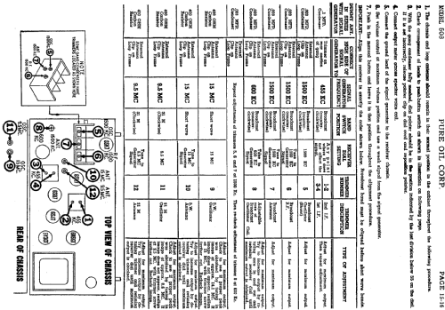 508 ; Pure Oil Corp.; (ID = 429591) Radio