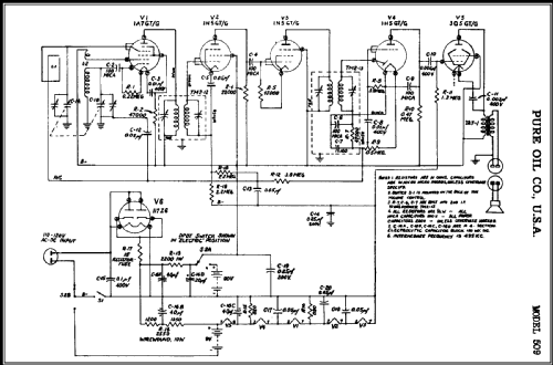 509 ; Pure Oil Corp.; (ID = 401597) Radio