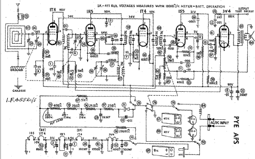 APS; Pye Electronics Pty (ID = 2093147) Radio