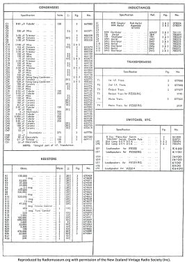 Printed Circuit PZ-222; Pye N.Z. Ltd.; Waihi (ID = 2701746) Radio