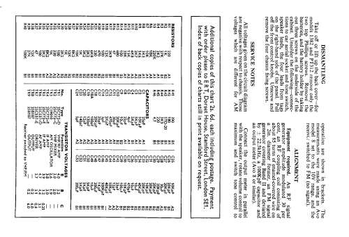 1385; Pye Ltd., Radio (ID = 2295615) Radio