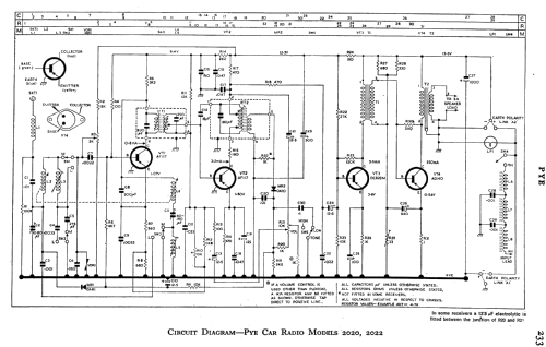 2020; Pye Ltd., Radio (ID = 776650) Car Radio