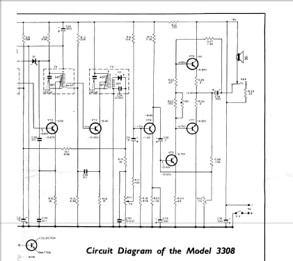 3308; Pye Ltd., Radio (ID = 368076) Radio