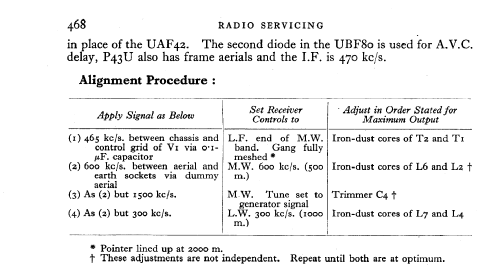 49; Pye Ltd., Radio (ID = 546119) Radio