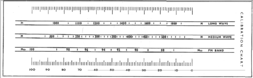 FenMan 1 RM ; Pye Ltd., Radio (ID = 1686975) Radio