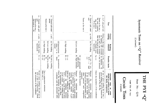 Model Q ; Pye Ltd., Radio (ID = 249108) Radio