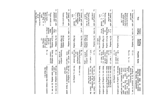 Model Q ; Pye Ltd., Radio (ID = 249109) Radio