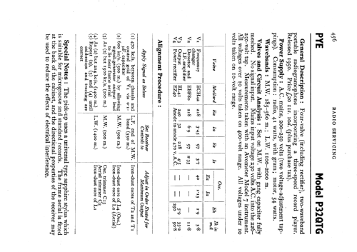 P32QTG; Pye Ltd., Radio (ID = 546222) Radio