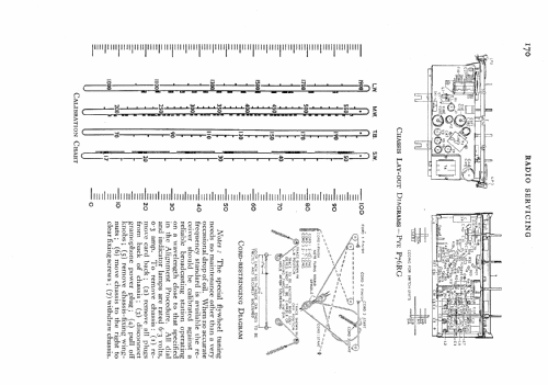 P76RG; Pye Ltd., Radio (ID = 550277) Radio