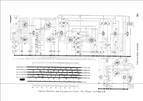 PE94MBQ/LW; Pye Ltd., Radio (ID = 558568) Radio